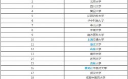 藥學研究生哪個學校比較好考(藥學考研方向如何選擇)