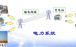 發電廠及電力系統學什么(國家電網認可的大專學校)