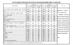 預估今年考研國家線(吉首大學音樂舞蹈學院研究生招生)