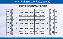 池州市考研考點有哪些(關于考研的基本常識)