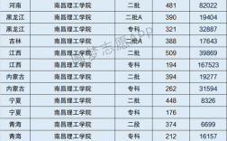 南昌理工學院是幾本大學