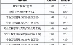 二級建造師分?jǐn)?shù)線