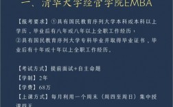 去年剛畢業怎么讀emba