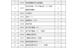 自考本科有什么專業