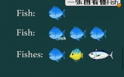 fish可數嗎