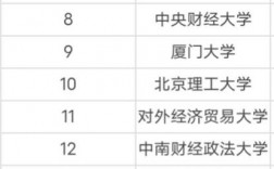 會計學專業(yè)排名(會計學最好的十所大學)