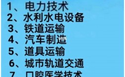 ?？圃滦竭^萬的專業