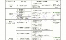 中國人民警察大學考研好考嗎？復試刷人厲害嗎？