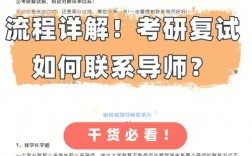 考研復(fù)試的老師知道考生信息嗎(藝術(shù)生考研都考什么)