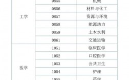 南通大學(xué)分?jǐn)?shù)線2024