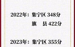 2024年育英中學高中錄取分數線