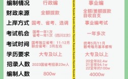 專科可以考事業(yè)編嗎