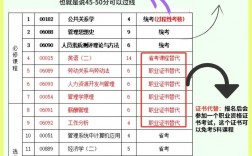 自考本科怎么變成全日制本科學(xué)歷