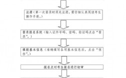 遼寧單考單招網(wǎng)報名入口