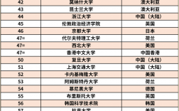 休斯頓大學(xué)qs排名