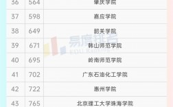 廣東省所有大學(廣州所有大學名單一覽表)