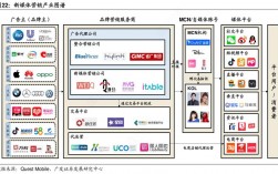 新媒體分為哪六大類