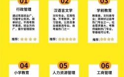 自考本科需要什么要求