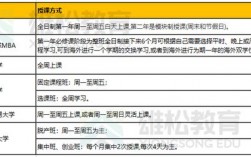 非全日制怎么上課