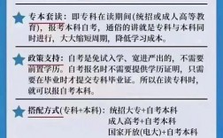 為什么不建議專本套讀(初中畢業生怎么自考大專)
