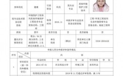 專業技術職務填什么(附職稱一覽表)