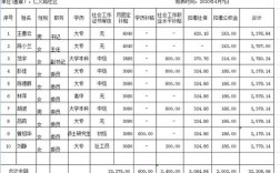 社會工作者一個月工資多少 好找工作嗎
