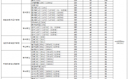 東華大學(xué)2024錄取分數(shù)線是多少