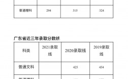 無錫職業技術學院分數線(無錫市職高錄取線2023)