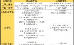 2024年法考報(bào)名時(shí)間