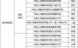 考研能考軍校嗎(軍事學考研有哪些要求和條件)