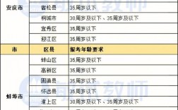 考教師編制年齡限制是多少