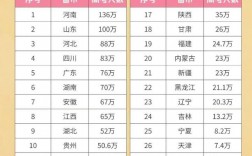 2024年高考人數多少人