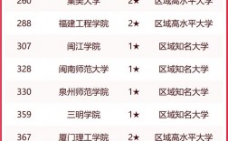 福建省大學排名(福建十所重點名牌大學)