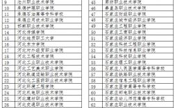 河北地質職工大學是幾本