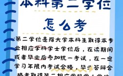 本科第二學(xué)位有用嗎(第二學(xué)位最吃香的三個(gè)專(zhuān)業(yè))