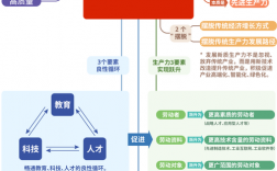 生產力包括(生產力的三要素包括)