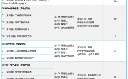 南京工業(yè)大學(xué)專業(yè)(技校十大吃香專業(yè))
