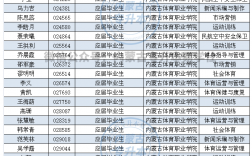 體育類專升本學校名單