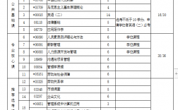 人力資源本科需要考哪些科目(自考本科人力資源管理要考幾門)