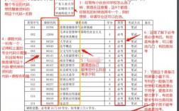 想自考本科不知道從哪里入手(初中學歷可以自考哪些)