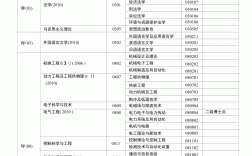 上海海事大學專業(上海海事大學什么檔次)