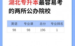 湖北最容易專升本學(xué)校 有哪些公辦