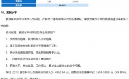 浙江萬(wàn)里學(xué)院考研難度怎么樣？復(fù)試刷人厲害嗎？