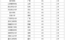 450分文科能上什么大學(xué)