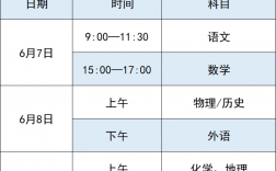 高考分數什么時候出