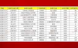 廣西民族大學(xué)專(zhuān)升本介紹