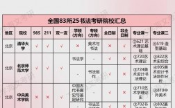 長治學院考研好考嗎？復試通過率？