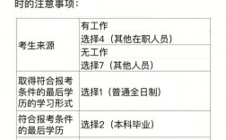 往屆生在北京考研需要什么條件(北京可以讀研的學校)