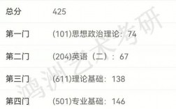 考研400分是什么概念 國家線是多少分