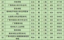 二本大學推薦(張雪峰推薦二本院校)